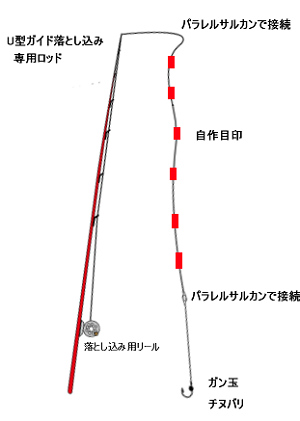 チヌの落とし込みの仕掛けとエサやバラシ対策はこうすればいい ビギナー釣り Com