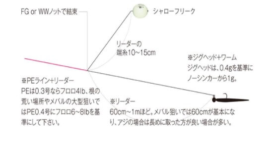 アジングの仕掛けの基本 いろいろなリグを詳しく図で説明 ビギナー釣り Com